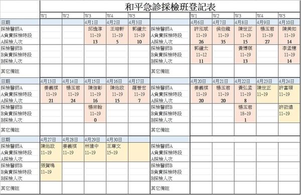 ▲急診採檢班登記表。（圖／John Tai Kuo授權引用）