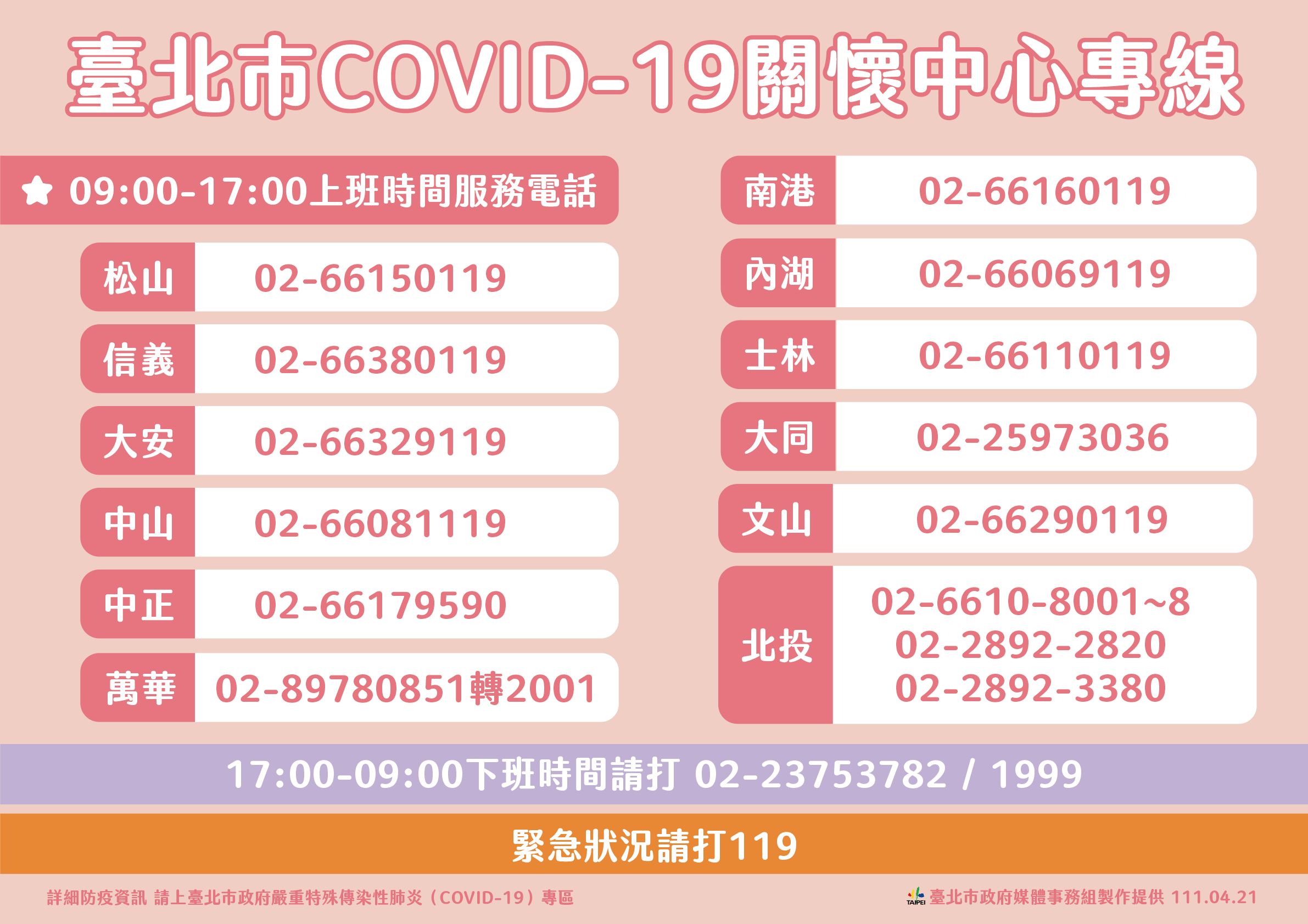 ▲▼0421台北疫情，台北市COVID-19關懷中心專線。（圖／台北市政府提供）