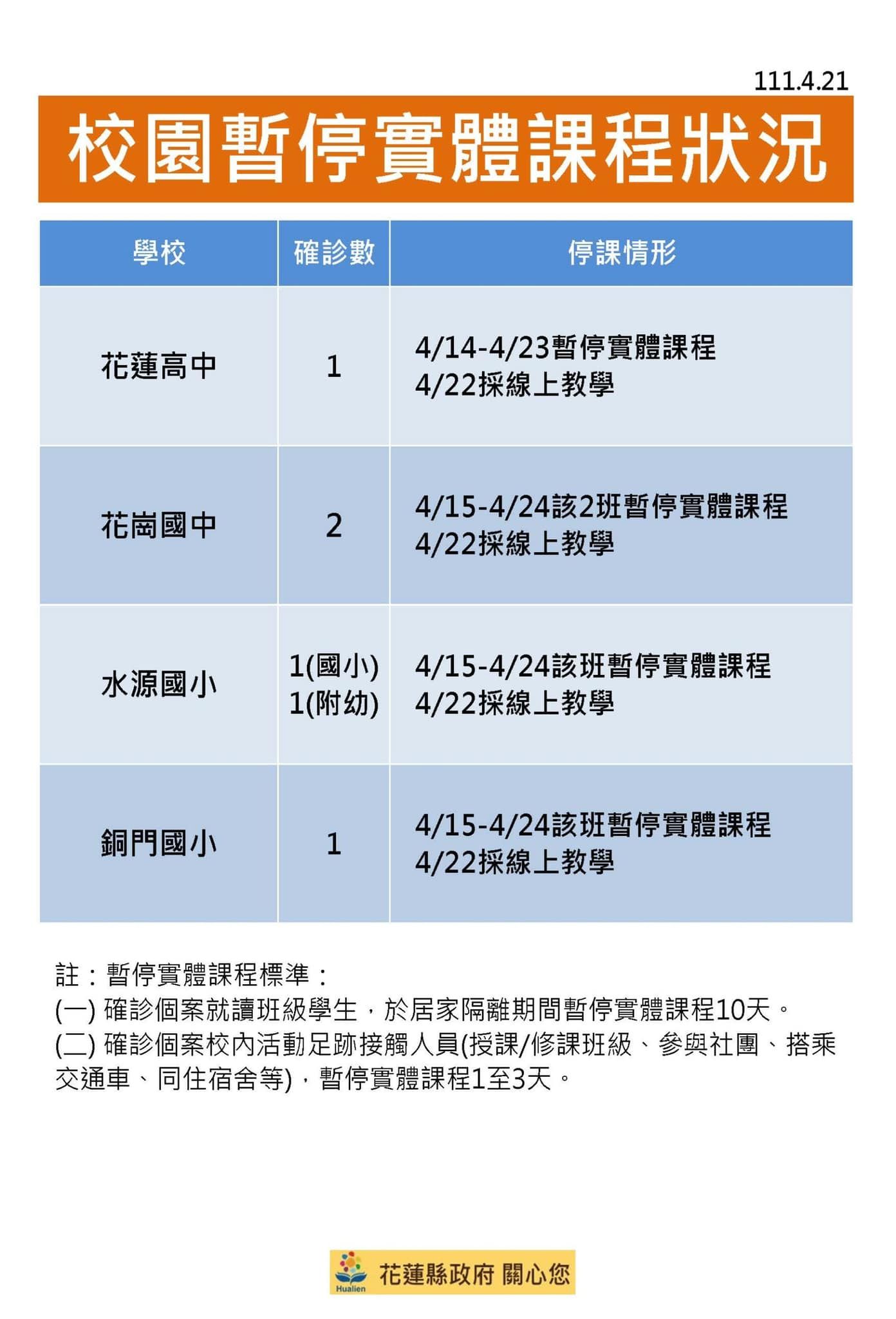 ▲▼0421花蓮疫情。（圖／翻攝自臉書）