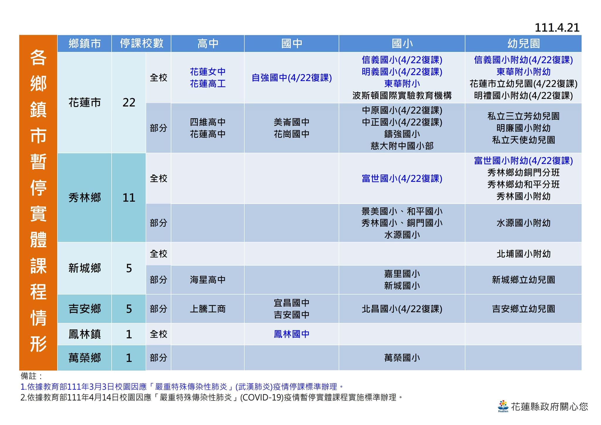 ▲▼0421花蓮疫情。（圖／翻攝自臉書）