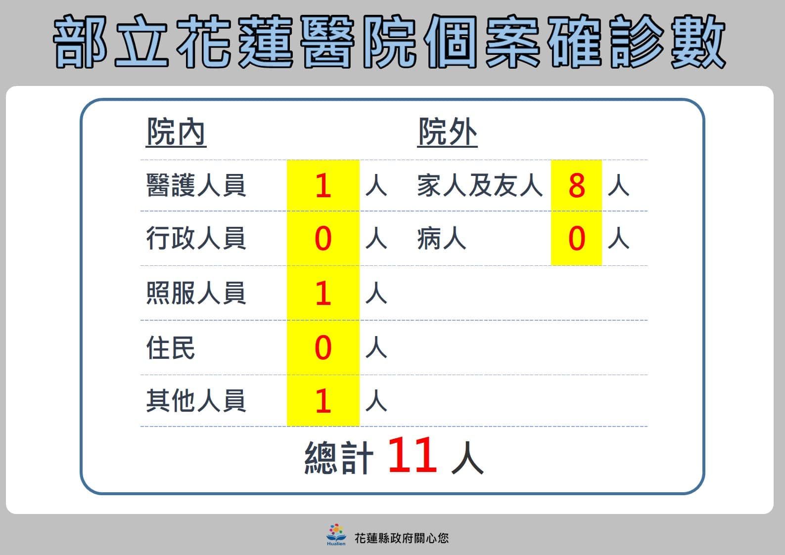 ▲▼0421花蓮疫情。（圖／翻攝自臉書）