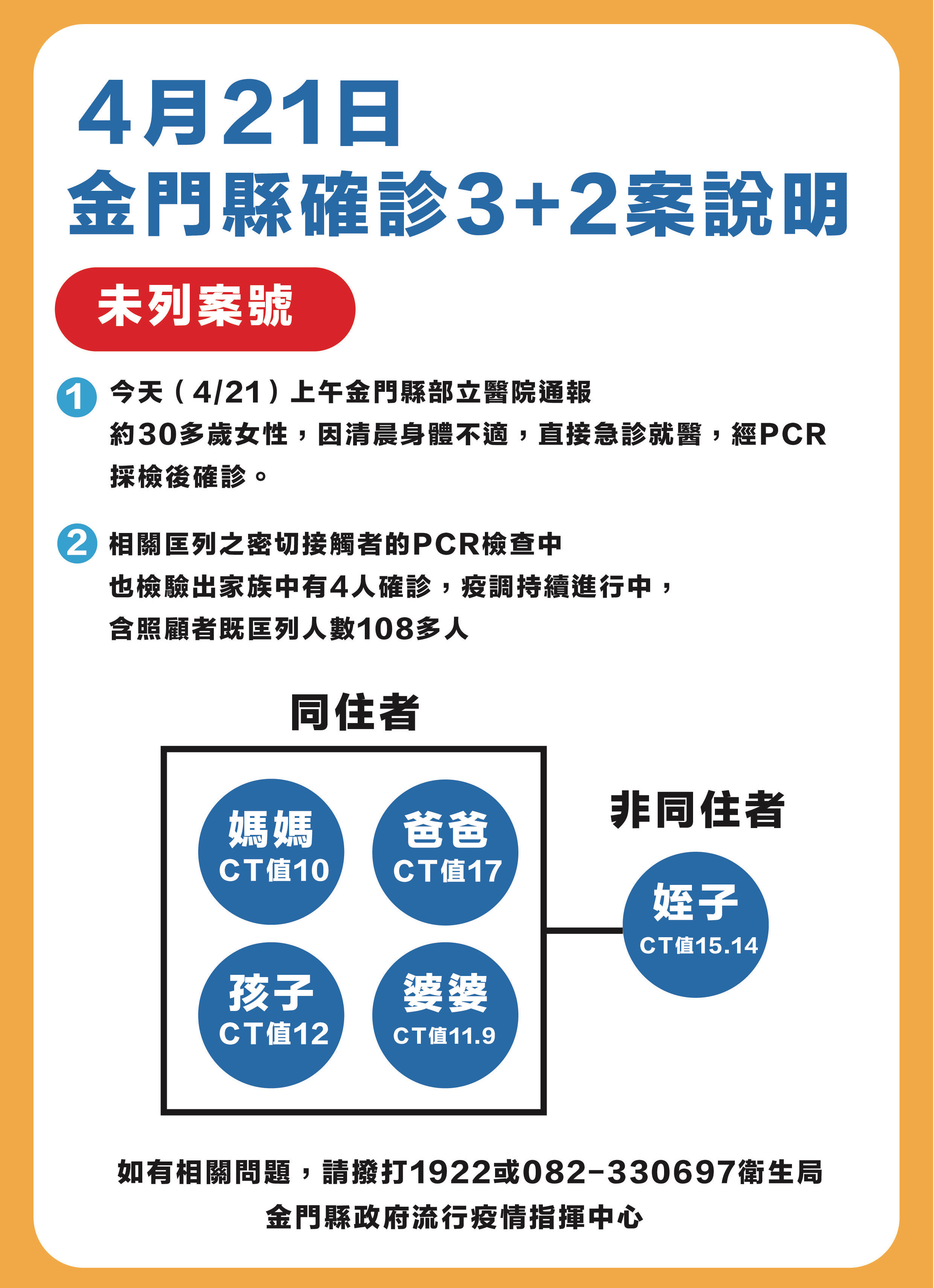 ▲▼金門突增5例篩檢站爆人潮　30歲女Ct值10「一家5人都感染」。（圖／記者林名揚翻攝）