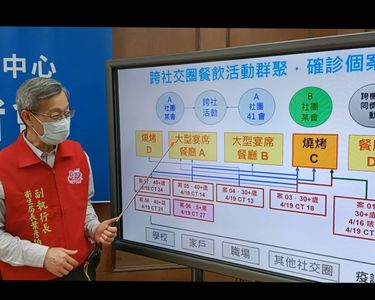 彰化新增55例足跡曝　好樂迪、鹿港紅樓、秀水鄉公所入列