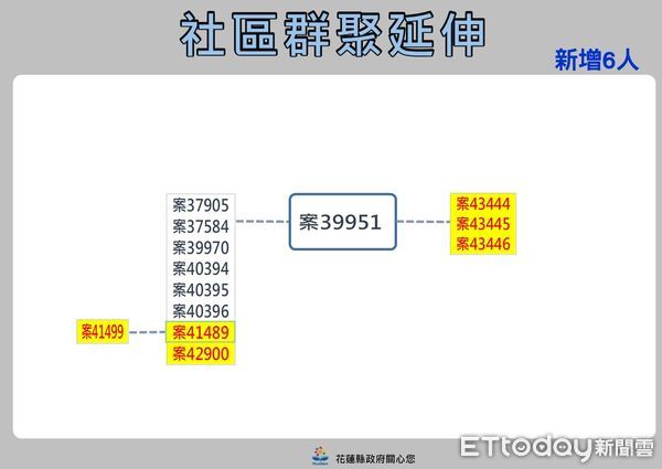 ▲0421花蓮防疫記者會。（圖／翻攝自臉書）