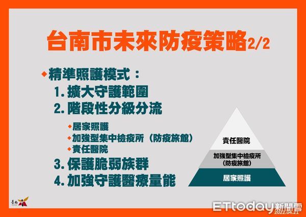 ▲台南市長黃偉哲，提出確診者居家照護之家屬，代領藥台南市將獎勵200元。（圖／記者林悅翻攝，下同）