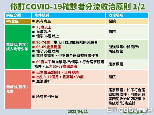 ▲台南市長黃偉哲，提出確診者居家照護之家屬，代領藥台南市將獎勵200元。（圖／記者林悅翻攝，下同）