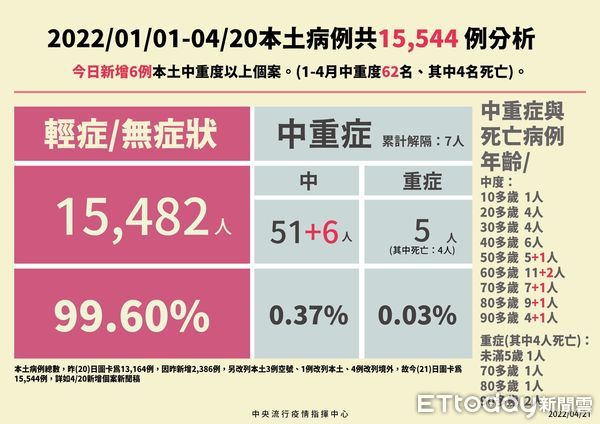 ▲台南市長黃偉哲，提出確診者居家照護之家屬，代領藥台南市將獎勵200元。（圖／記者林悅翻攝，下同）