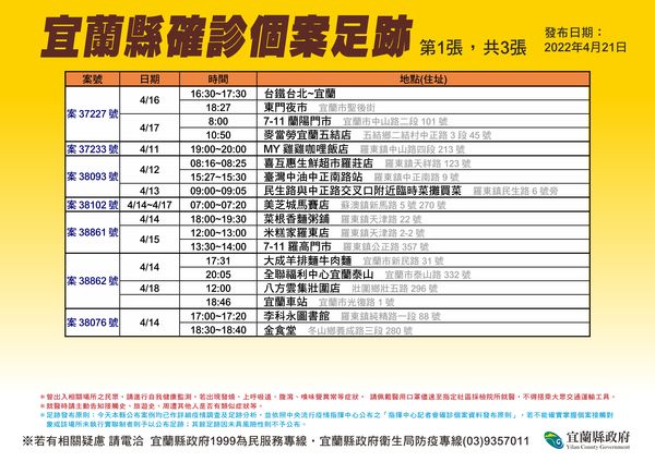 ▲▼宜蘭衛生局21日公布62處宜蘭確診新足跡。（圖／宜縣府提供，下同）