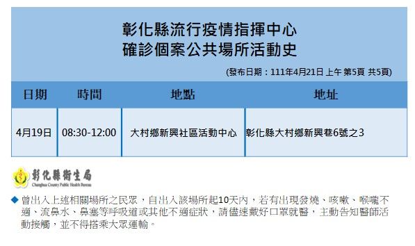 ▲▼彰化今天本土確診新增55例，縣府除公布足跡外，也說明施打疫苗的年齡層。（圖／彰化縣政府提供）           