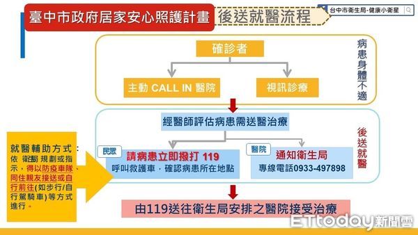 ▲台中居家安心照護明啟動。（圖／記者游瓊華攝）