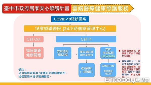 ▲台中居家安心照護明啟動。（圖／記者游瓊華攝）