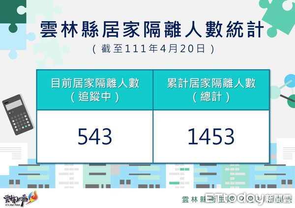 ▲雲林縣今日公佈確診42例。（圖／記者蔡佩旻翻攝）