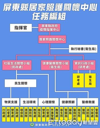 ▲屏東縣居家照護關懷中心            。（圖／記者陳崑福翻攝，下同）