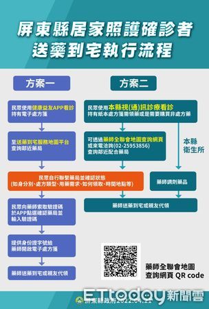 ▲屏東縣居家照護關懷中心            。（圖／記者陳崑福翻攝，下同）