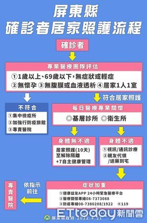 ▲屏東縣居家照護關懷中心            。（圖／記者陳崑福翻攝，下同）