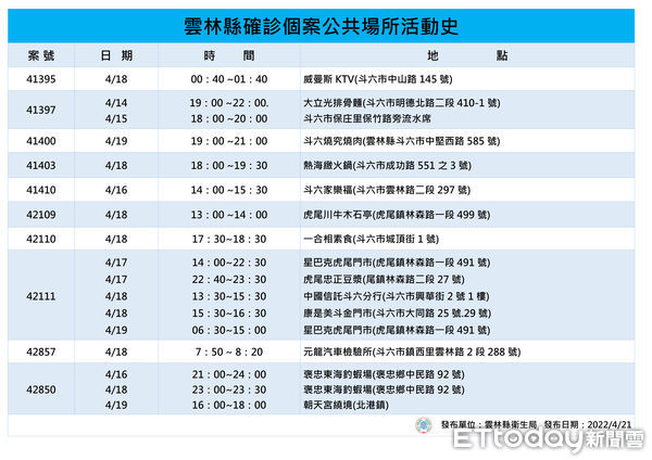 ▲雲林＋42案例足跡重點公布。（圖／記者蔡佩旻翻攝）