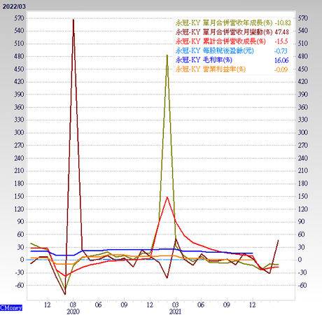 ▲圖片來源「理財周刊」提供▼
