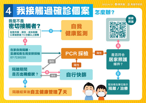 ▲我是密切接觸者的接觸者怎麼辦？。（圖／高雄市政府）