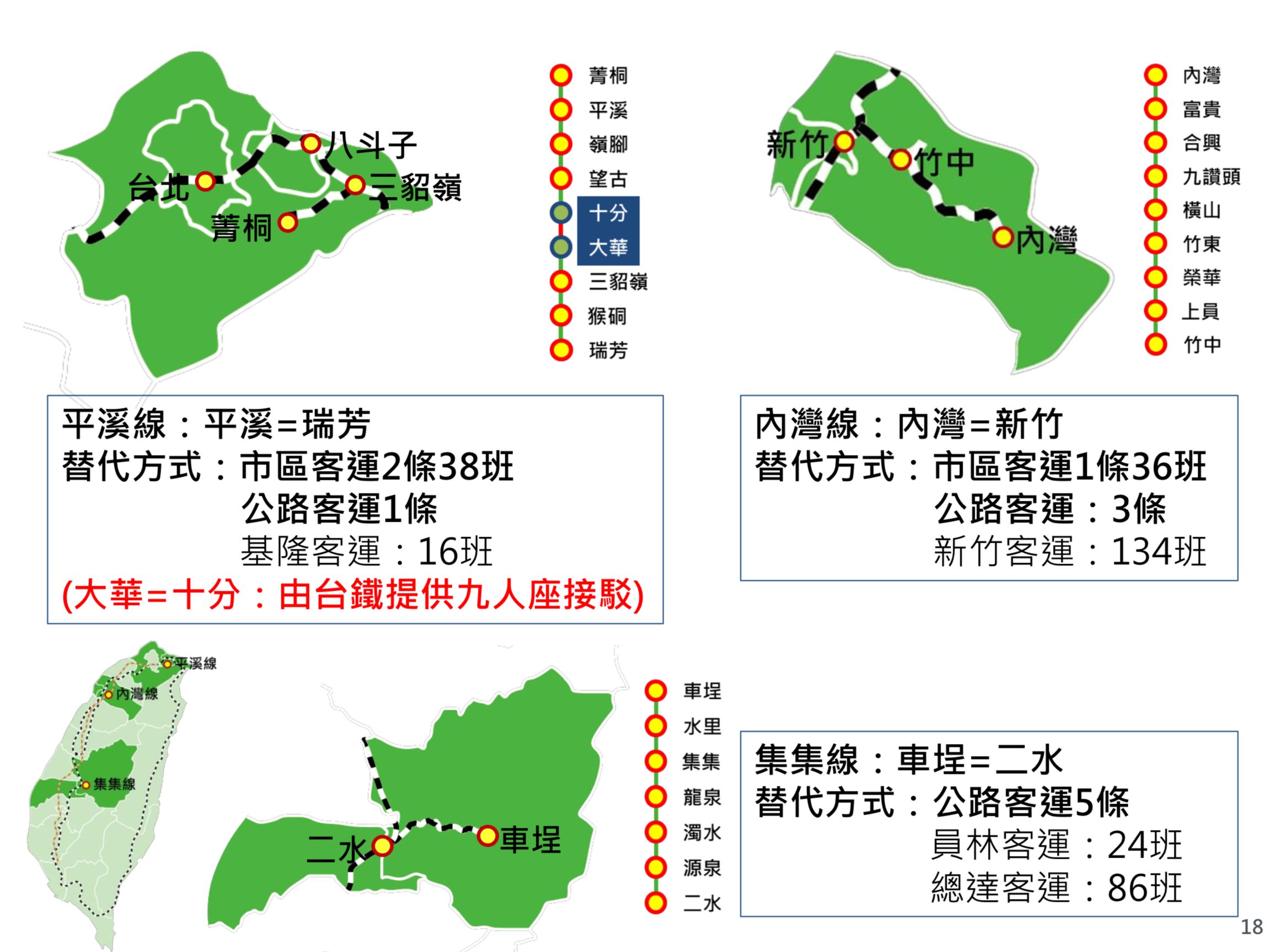 ▲▼台鐵地區、支線疏運計畫。（圖／台鐵局）