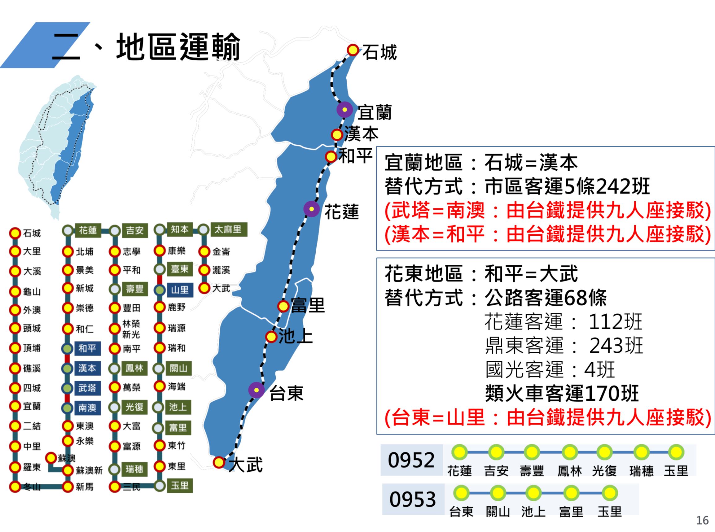 ▲▼台鐵地區、支線疏運計畫。（圖／台鐵局）