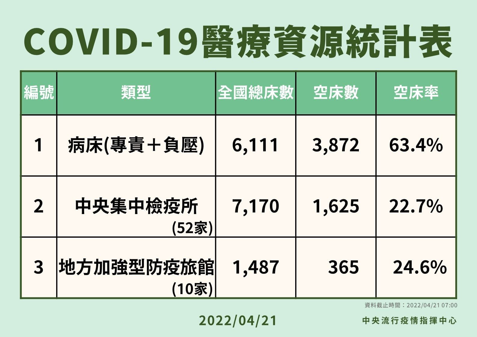 ▲▼             。（圖／翻攝自Facebook／疾病管制署 - 1922防疫達人）