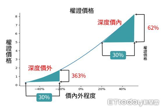 ▲▼ （圖／記者林雅惠攝）