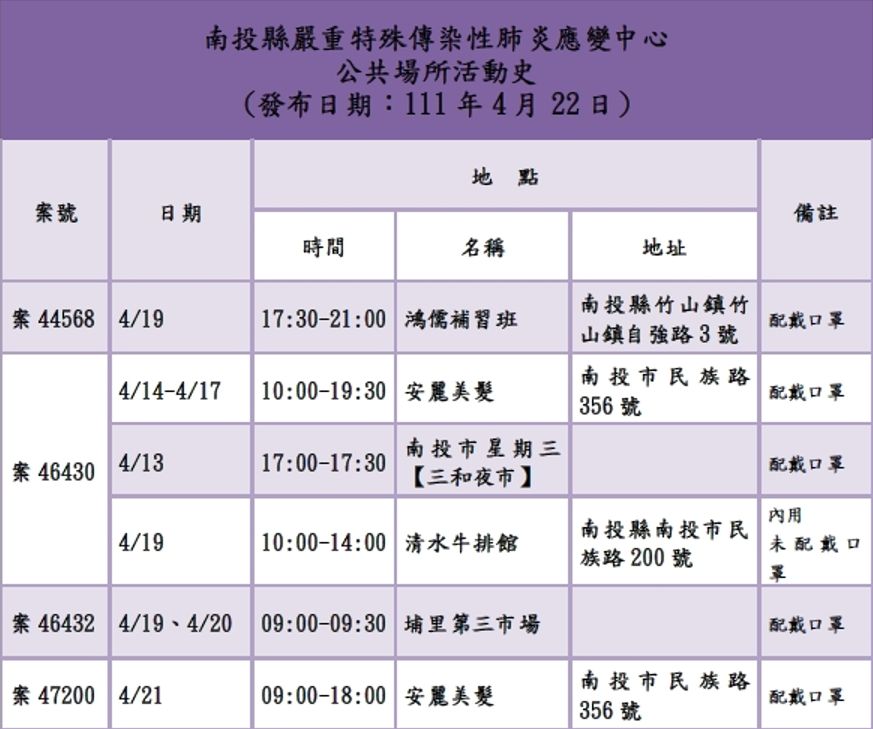 ▲南投縣今新增9名確診個案。（圖／南投縣政府提供）