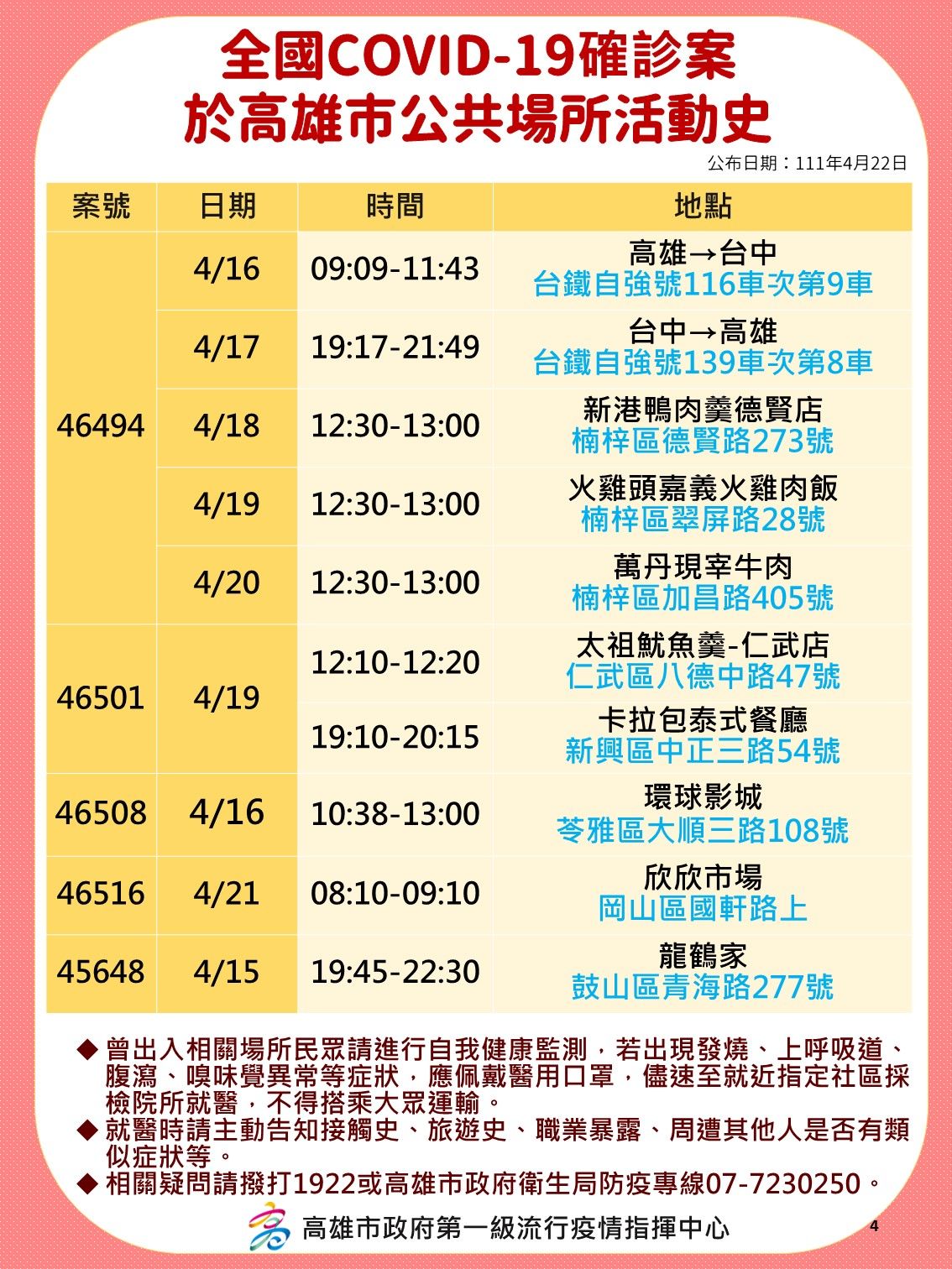 ▼高雄公布4/22足跡圖。（圖／高雄市政府）