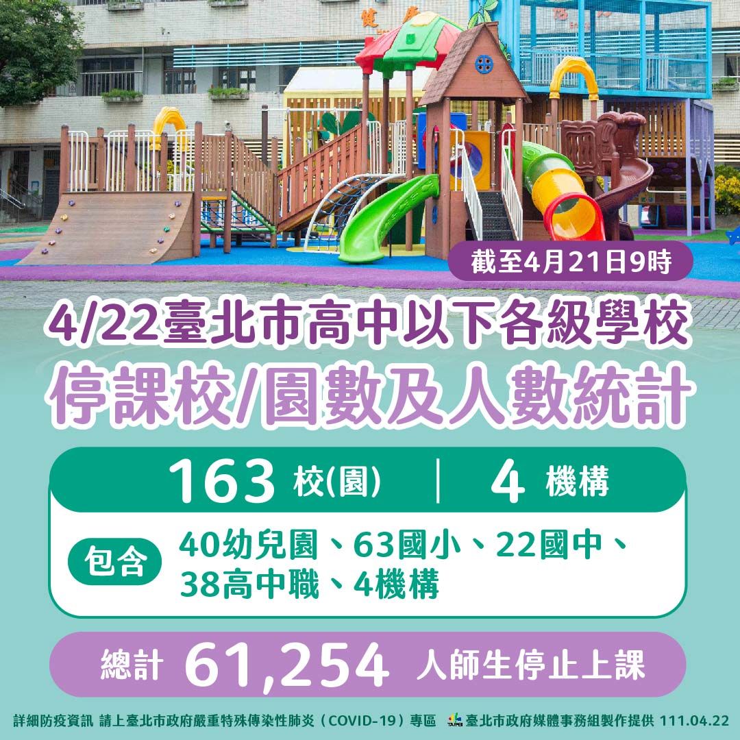 ▲▼台北市0422統計停課高國中小校數及學生人數。（圖／北市府提供）