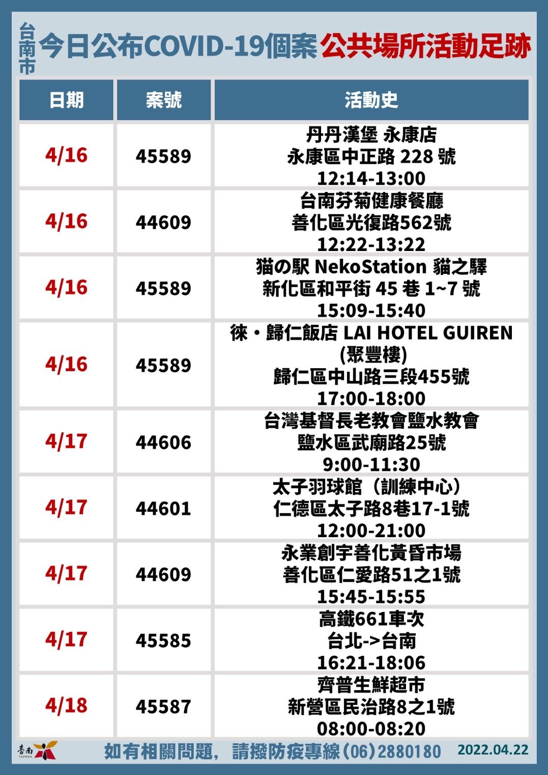 ▲台南市副市長趙卿惠22日公布確診個案+71，台南市計9校1園全校停課，查無快篩試劑囤貨及哄抬物價事宜。（圖／記者林悅翻攝，下同）