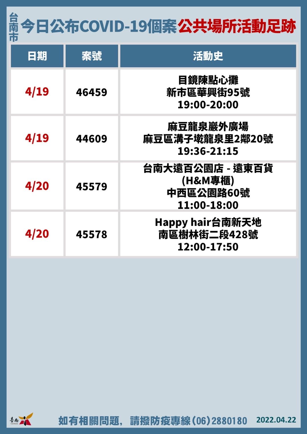 ▲台南市副市長趙卿惠22日公布確診個案+71，台南市計9校1園全校停課，查無快篩試劑囤貨及哄抬物價事宜。（圖／記者林悅翻攝，下同）