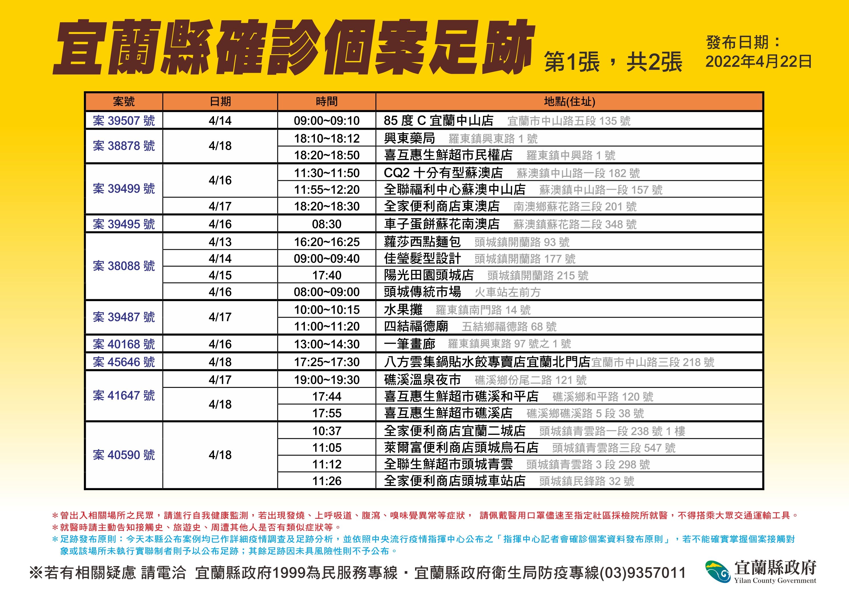 ▲▼宜蘭衛生局22日公布宜蘭確診個案43處新足跡。（圖／宜縣府提供，下同）