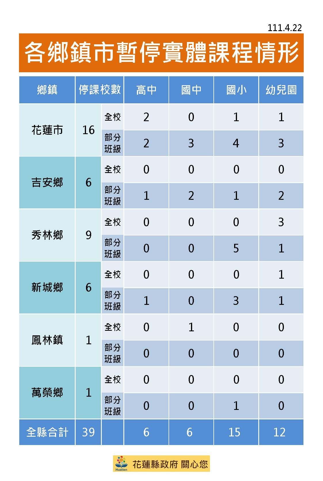 ▲▼0422花蓮縣停課情形。（圖／花蓮縣政府提供）