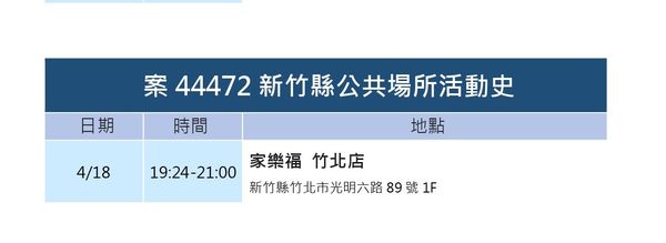 ▲竹縣+48！42人輕症、無症狀　麥當勞、肯德基…等31處列足跡。（圖／新竹縣政府提供）