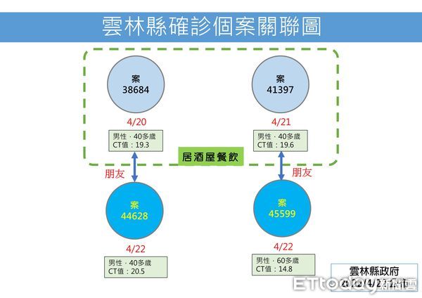 ▲雲林縣長張麗善今日直播說明疫情。（圖／記者蔡佩旻翻攝）