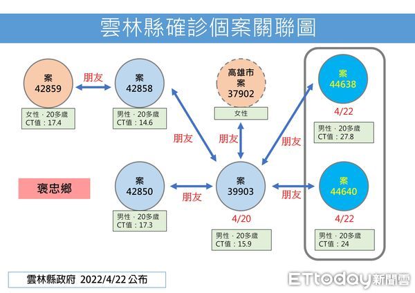 ▲雲林縣長張麗善今日直播說明疫情。（圖／記者蔡佩旻翻攝）