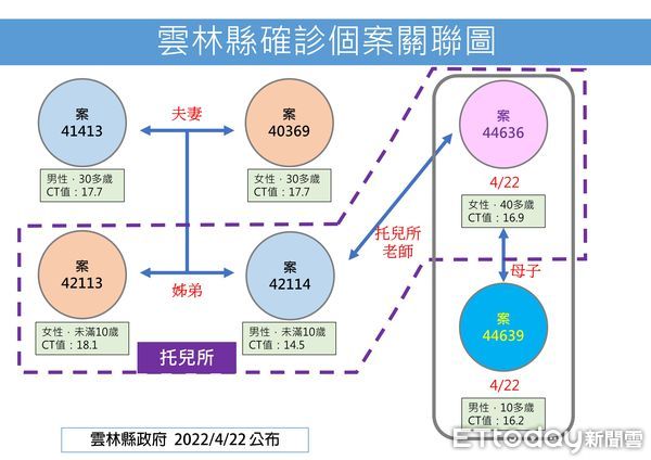 ▲雲林縣長張麗善今日直播說明疫情。（圖／記者蔡佩旻翻攝）