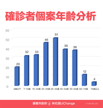 ▲▼0422基隆防疫記者會。（圖／記者郭世賢翻攝）