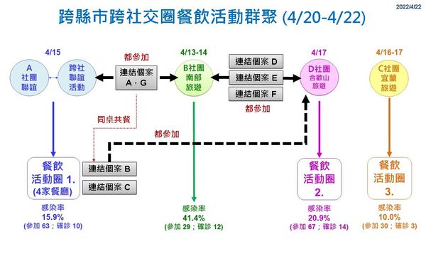 ▲彰化4月22日疫情。（圖／彰化縣政府提供）