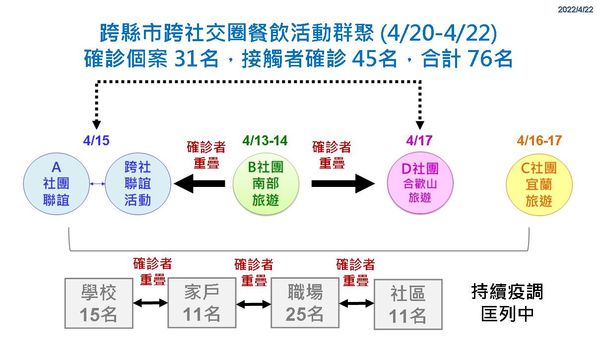 ▲彰化4月22日疫情。（圖／彰化縣政府提供）