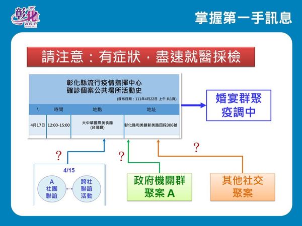 ▲彰化4月22日疫情。（圖／彰化縣政府提供）