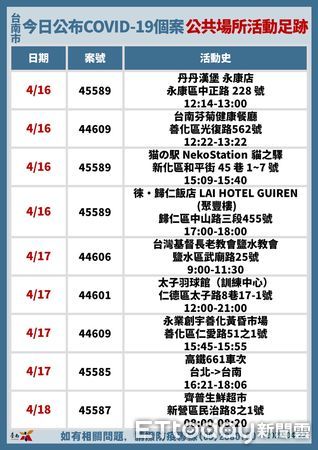 ▲台南市副市長趙卿惠22日公布確診個案+71，台南市計9校1園全校停課，查無快篩試劑囤貨及哄抬物價事宜。（圖／記者林悅翻攝，下同）