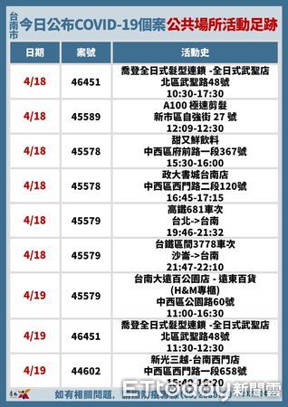 ▲台南市副市長趙卿惠22日公布確診個案+71，台南市計9校1園全校停課，查無快篩試劑囤貨及哄抬物價事宜。（圖／記者林悅翻攝，下同）