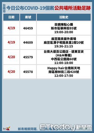 ▲台南市副市長趙卿惠22日公布確診個案+71，台南市計9校1園全校停課，查無快篩試劑囤貨及哄抬物價事宜。（圖／記者林悅翻攝，下同）