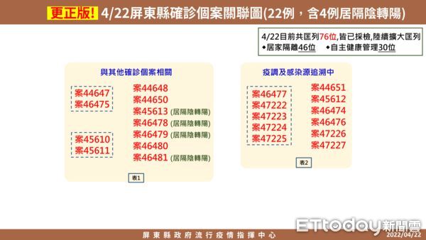 ▲▼             。（圖／記者陳崑福翻攝）