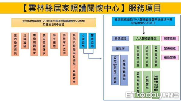 ▲雲林縣長張麗善與縣府團隊下午召集20鄉鎮市代表研商，共同決議將原訂下週一上路的「居家照護關懷中心」，提前於明天啟動。（圖／記者蔡佩旻翻攝）