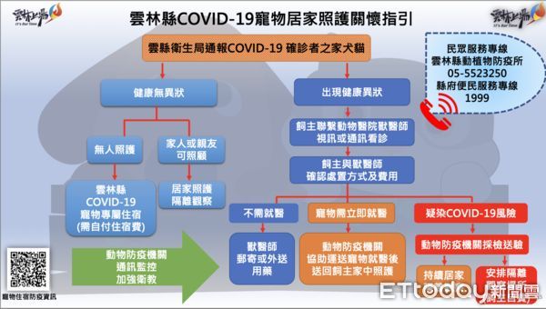 ▲雲林縣長張麗善與縣府團隊下午召集20鄉鎮市代表研商，共同決議將原訂下週一上路的「居家照護關懷中心」，提前於明天啟動。（圖／記者蔡佩旻翻攝）