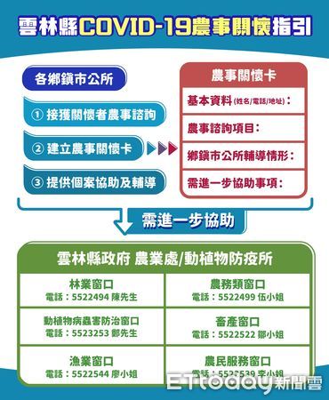 ▲雲林縣長張麗善與縣府團隊下午召集20鄉鎮市代表研商，共同決議將原訂下週一上路的「居家照護關懷中心」，提前於明天啟動。（圖／記者蔡佩旻翻攝）