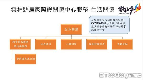 ▲雲林縣長張麗善與縣府團隊下午召集20鄉鎮市代表研商，共同決議將原訂下週一上路的「居家照護關懷中心」，提前於明天啟動。（圖／記者蔡佩旻翻攝）