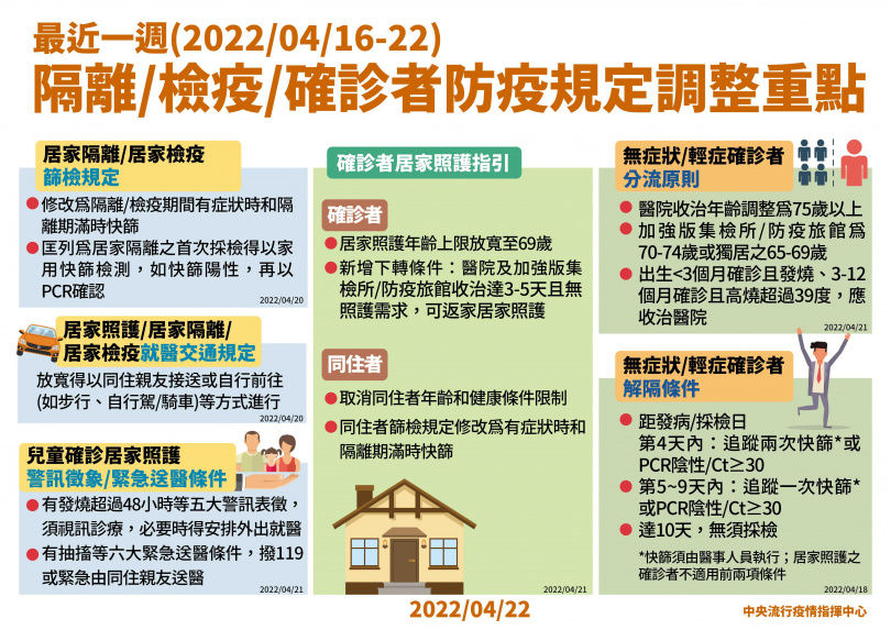 「快篩陰就解隔」標準太寬鬆？　陳時中：5天後已無傳染力